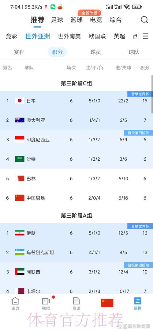 世界杯新闻报道热度榜单深度解读 世界杯新闻报道热度榜单深度解读